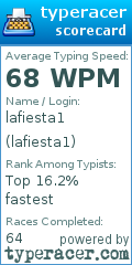 Scorecard for user lafiesta1