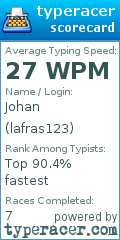 Scorecard for user lafras123