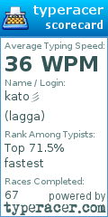 Scorecard for user lagga