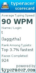 Scorecard for user laggytha