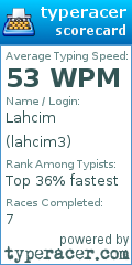 Scorecard for user lahcim3