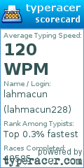 Scorecard for user lahmacun228