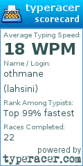 Scorecard for user lahsini