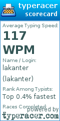 Scorecard for user lakanter