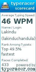 Scorecard for user lakinduchandula