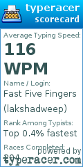 Scorecard for user lakshadweep