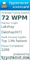 Scorecard for user lakshay007