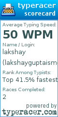 Scorecard for user lakshayguptaisme