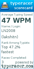 Scorecard for user lakshitn