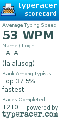Scorecard for user lalalusog