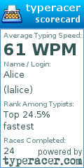 Scorecard for user lalice