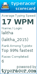 Scorecard for user lalitha_2015