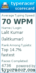 Scorecard for user lalitkumar