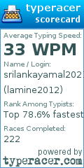 Scorecard for user lamine2012