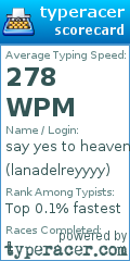 Scorecard for user lanadelreyyyy