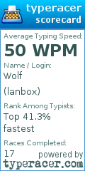 Scorecard for user lanbox