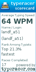 Scorecard for user landf_a51