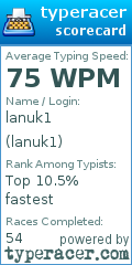 Scorecard for user lanuk1