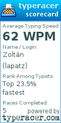 Scorecard for user lapatz