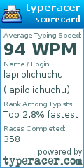 Scorecard for user lapilolichuchu