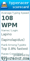 Scorecard for user lapinolapidus
