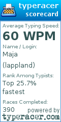 Scorecard for user lappland