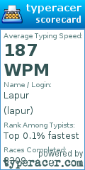 Scorecard for user lapur