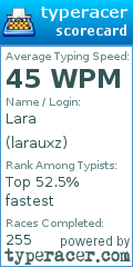 Scorecard for user larauxz