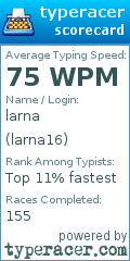 Scorecard for user larna16