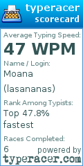 Scorecard for user lasananas