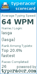 Scorecard for user lasga