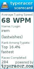 Scorecard for user lastwishes