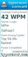 Scorecard for user lathaar