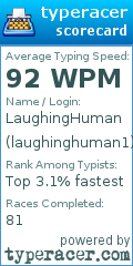 Scorecard for user laughinghuman1