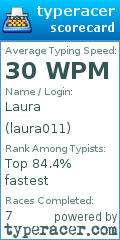Scorecard for user laura011