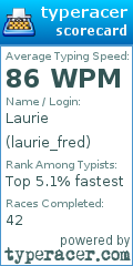 Scorecard for user laurie_fred