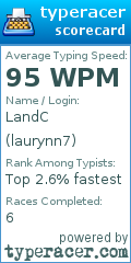 Scorecard for user laurynn7
