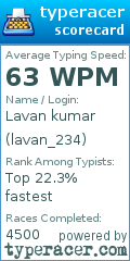 Scorecard for user lavan_234