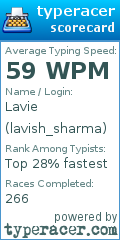 Scorecard for user lavish_sharma