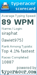 Scorecard for user lawiet975
