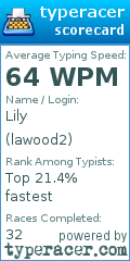 Scorecard for user lawood2