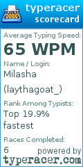 Scorecard for user laythagoat_