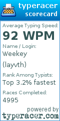 Scorecard for user layvth