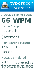Scorecard for user lazeroth