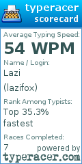 Scorecard for user lazifox