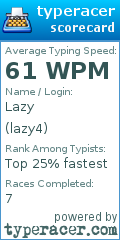 Scorecard for user lazy4