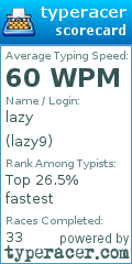 Scorecard for user lazy9