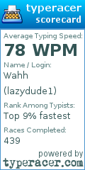 Scorecard for user lazydude1