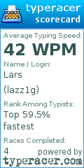 Scorecard for user lazz1g