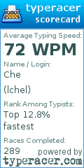 Scorecard for user lchel